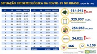 Boletim epidemiológico covid-19