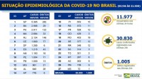 Boletim epidemiológico covid-19