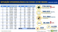 Boletim epidemiológico covid-19