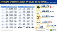 Boletim epidemiológico de covid-19