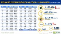 Boletim epidemiológico covid-19