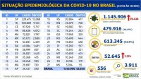 Boletim epidemiológico covid-19