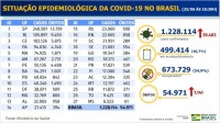 Situação epidemiológica da covid-19