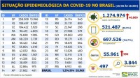 Boletim epidemiológico covid-19