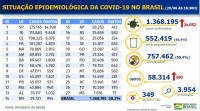 Boletim epidemiológico covid-19