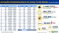 Boletim epidemiológico covid-19