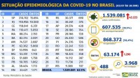 Boletim epidemiológico covid-19