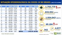 Ministério da Saúde divulga dados da pandemia do novo coronavírus nesta quinta-feira (9)