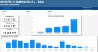 Balanço do Ministério da Economia sobre o programa de preservação de emprego