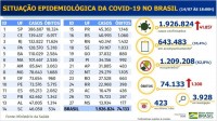 Boletim epidemiológico covid-19