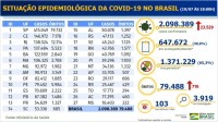 Balanço  do Ministério da Saúde, divulgado no domingo (19), com dados consolidados da covid-19 no país