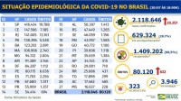 Boletim epidemiológico covid-19