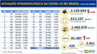 Boletim epidemiológico covid-19