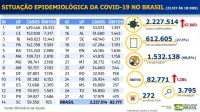 Boletim epidemiológico covid-19