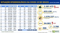 Boletim epidemiológico covid-19