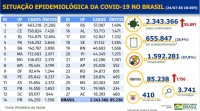 Boletim epidemiológico covid-19