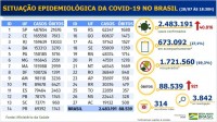 Boletim epidemiológico covid-19