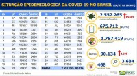 Boletim epidemiológico covid-19