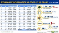 Boletim Epidemiológico covid-19