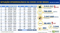 Boletim epidemiológico covid-19