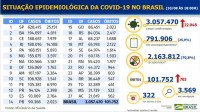 Boletim epidemiológico covid-19