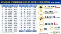 Boletim epidemiológico covid-19