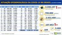 Boletim epidemiológico covid-19