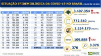 Boletim epidemiologico covid-19