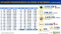 Boletim Epidemiológico covid-19