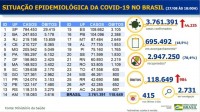 Boletim epidemiológico covid-19