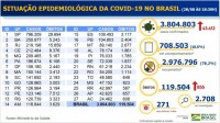 Boletim epidemiológico covid-19