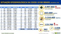 Boletim Epidemiológico covid-19