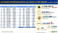 Boletim epidemiológico covid-19