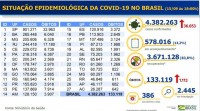 Boletim epidemiológico covid-19