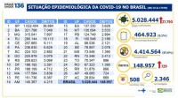 Boletim epidemiológico covid-19