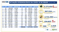 Boletim epidemiológico covid-19