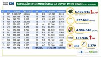 Boletim epidemiológico covid-19