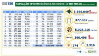 Boletim Epidemiológico covid-19