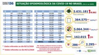 Boletim epidemiológico covid-19