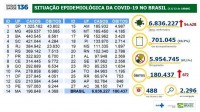 Situação epidemiológica da covid-19 no Brasil 11/12/2020