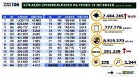 Situação epidemiológica da Covid 19 no Brasil