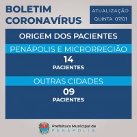 Quantidade de pacientes internados no Hospital de Campanha