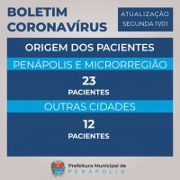 Quantidade de paciente e suas origens