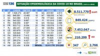 Boletim epidemiológico covid-19