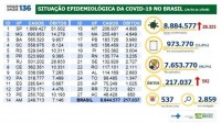 Situação epidemiológica da covid-19 no Brasil