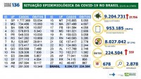 Boletim epidemiológico Ministério da Saúde 31.01.2021