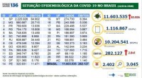 Situação Epidemiológica da Covid-19 no Brasil/16.03.2021