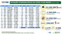 Situação epidemiológica da covid-19 no Brasil (06.04.2021)