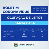 Ocupação de leitos de UTI e de enfermaria na Santa Casa