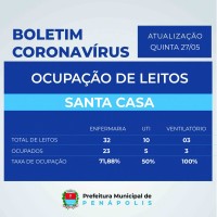 Ocupação de leitos de UTI e de enfermaria na Santa Casa